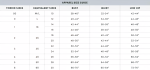 Plus Size Jacket Size Chart